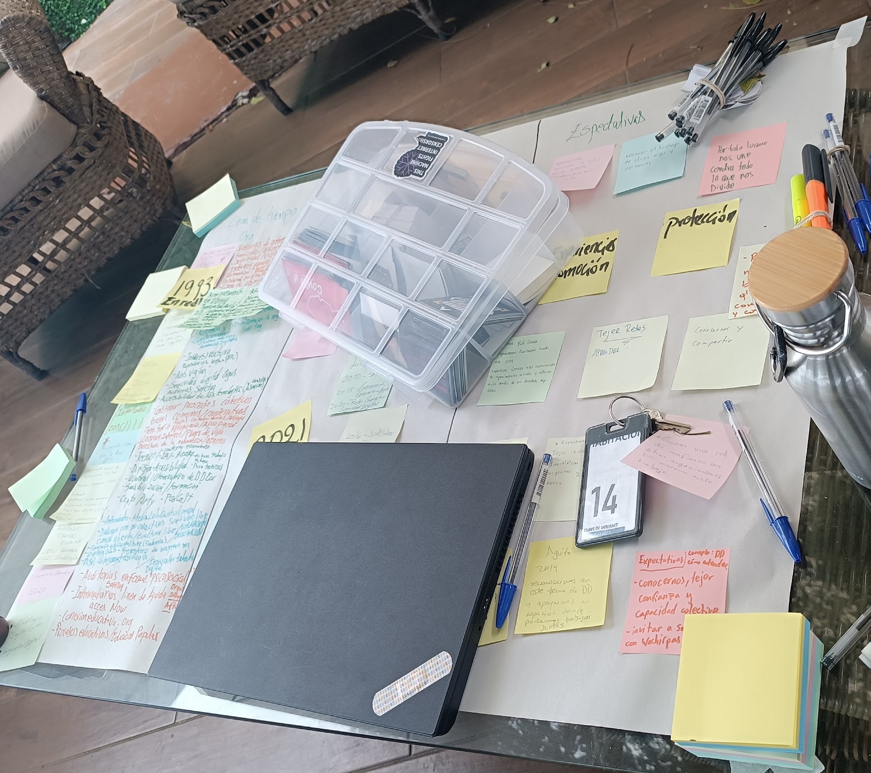 Resultado de una de las dinámicas que se dieron en el primer encuentro