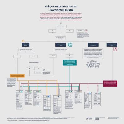  image linking to Derechos Digitales: Así que necesitas hacer una videollamada 